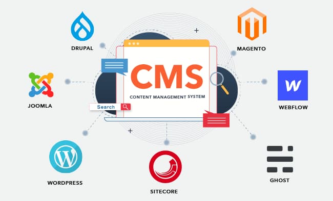 Comment choisir le bon CMS pour votre site web : Comparaison de WordPress, Joomla et Drupal